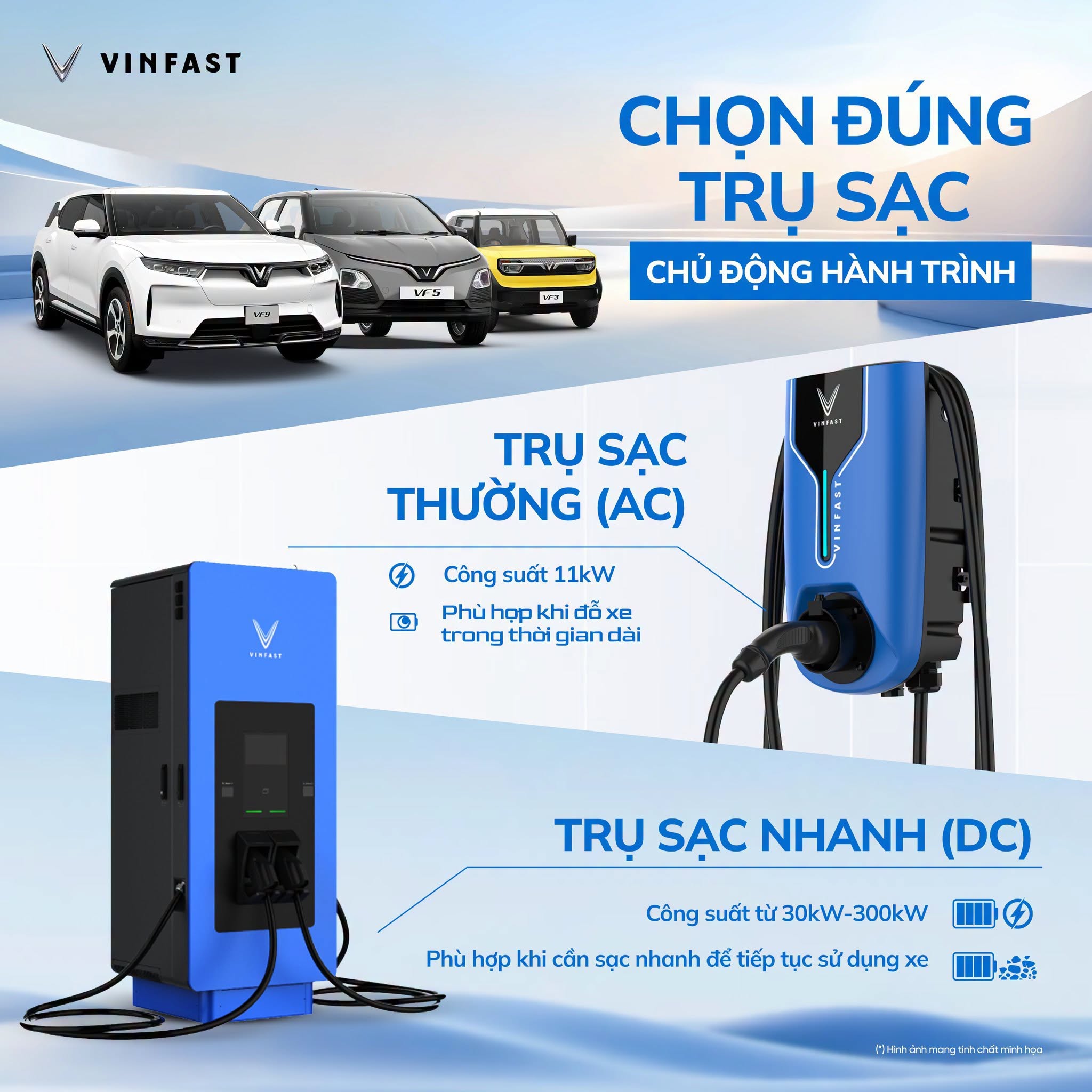 phan-biet-cac-loai-tru-sac-o-to-dien-vinfast-ac-dc-chuan-nhat-vinfast-hai-ba-trung